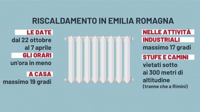 Riscaldamento in Emilia Romagna: quando si accende e le regole