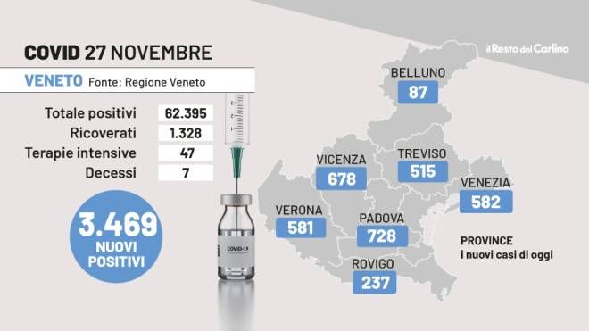 Covid Veneto, i dati del 27 novembre 2022